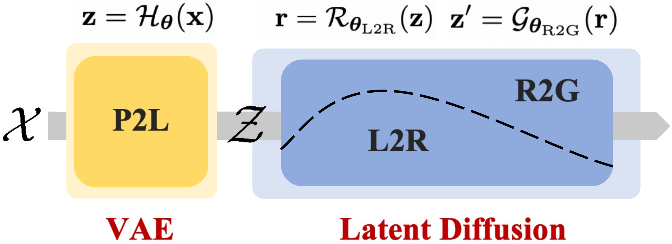 Three-Stage Diffusion Circuit