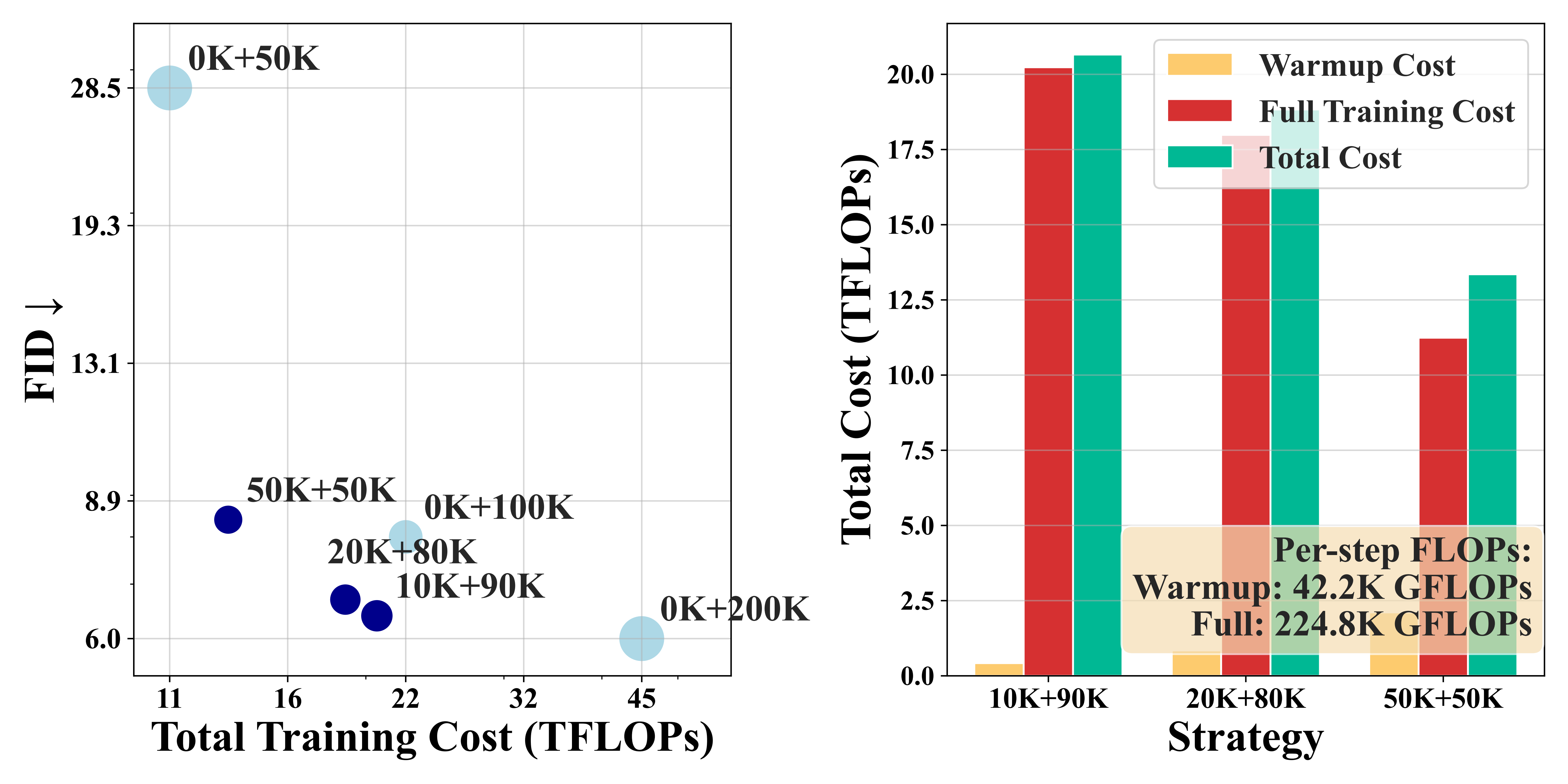 Training Efficiency and Cost Analysis